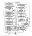 Fig. 31 - Composite service providing system