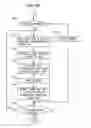 Fig. 09 - Document reading apparatus and image processing method