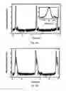Fig. 05 - Picosecond optical switching using RF non-linear transmission lines