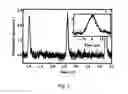 Fig. 06 - Picosecond optical switching using RF non-linear transmission lines