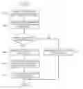 Fig. 01 - METHOD OF CONTROLLING DEFECTS AND APPARATUSES USING THE SAME