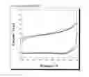 Fig. 78 - CONDUCTIVE POLYMER COMPOSITES