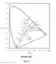 Fig. 03 - LED-BASED LIGHT EMITTING SYSTEMS AND DEVICES