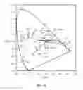 Fig. 11 - LED-BASED LIGHT EMITTING SYSTEMS AND DEVICES