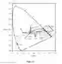 Fig. 16 - LED-BASED LIGHT EMITTING SYSTEMS AND DEVICES