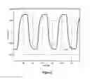 Fig. 03 - Phase interpolators and push-pull buffers
