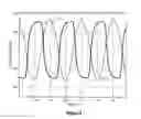 Fig. 05 - Phase interpolators and push-pull buffers