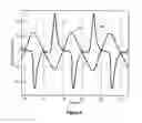 Fig. 06 - Phase interpolators and push-pull buffers
