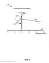 Fig. 10 - Generating a temperature-compensated write current for a magnetic memory cell