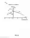 Fig. 13 - Generating a temperature-compensated write current for a magnetic memory cell