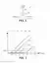 Fig. 03 - Alternate page by page programming scheme