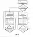 Fig. 06 - Method and apparatus for reducing read disturb in memory