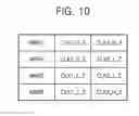 Fig. 13 - SEMICONDUCTOR MEMORY DEVICES AND METHODS OF TESTING THE SAME