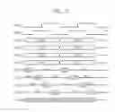 Fig. 14 - SEMICONDUCTOR MEMORY DEVICES AND METHODS OF TESTING THE SAME