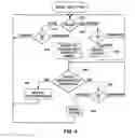 Fig. 04 - System and method for hidden refresh rate modification