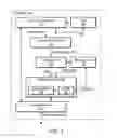 Fig. 02 - Physical organization of memory to reduce power consumption