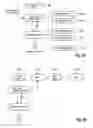 Fig. 06 - Method for copy protection