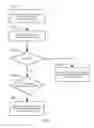 Fig. 06 - Method and system for blocking protocol messages at a sub-ring control channel without virtual channel