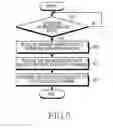 Fig. 06 - Method and apparatus for transmitting group message in unicast network