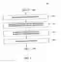 Fig. 03 - Method and apparatus for managing a degree of parallelism of streams