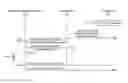 Fig. 01 - Methods for congestion control for machine type communication (MTC) devices or low priority devices, and apparatuses using the same