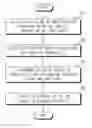 Fig. 01 - DATA PROCESSING METHOD AND DEVICE