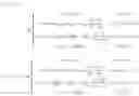 Fig. 13 - Kernel awareness of physical environment