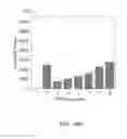 Fig. 12 - Dynamic balancing priority queue assignments for quality-of-service network flows