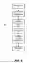 Fig. 06 - SCALABLE RESOURCE MANAGEMENT IN DISTRIBUTED ENVIRONMENT