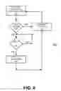 Fig. 07 - SCALABLE RESOURCE MANAGEMENT IN DISTRIBUTED ENVIRONMENT