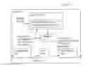 Fig. 07 - Interworking for OAM information exchange