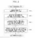 Fig. 05 - Communication system