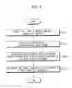Fig. 09 - Location measuring method and apparatus using access point for wireless local area network service and method for estimating location coordinate of access point