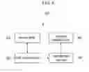 Fig. 05 - BASE STATION AND OPERATING METHOD THEREOF
