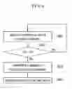 Fig. 07 - BASE STATION AND OPERATING METHOD THEREOF