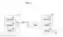 Fig. 02 - METHOD FOR CONTROLLING ACCESS POINT AND APPARATUS FOR THE SAME IN COMMUNICATION SYSTEM