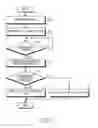 Fig. 08 - System and method for handover in wireless communication system