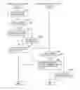 Fig. 01 - Wireless communication systems employing communication schemes