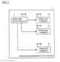 Fig. 02 - Wireless communication systems employing communication schemes