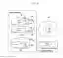 Fig. 03 - WIRELESS SENSOR NETWORK SYSTEM AND COMMUNICATION METHOD THEREOF