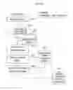Fig. 07 - WIRELESS SENSOR NETWORK SYSTEM AND COMMUNICATION METHOD THEREOF