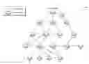 Fig. 01 - Dynamic reroute scheduling in a directed acyclic graph (DAG)