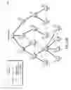 Fig. 07 - Dynamic reroute scheduling in a directed acyclic graph (DAG)