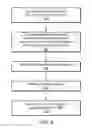 Fig. 08 - Power management of wireless protocol circuitry based on current state