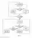Fig. 10 - Power management of wireless protocol circuitry based on current state