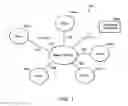Fig. 02 - Intelligent data network with power management capabilities