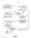 Fig. 05 - Device power management in a wireless network
