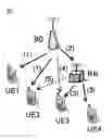 Fig. 01 - Wireless transmission method, base station, relay station and mobile station using the same