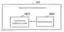 Fig. 01 - Method and device for service time division multiplexing