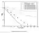 Fig. 01 - Receiver for interleave division multiplexing cooperative diversity and power allocation algorithm thereof